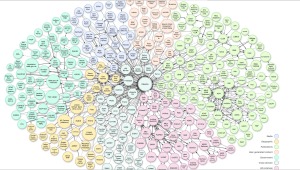 Diagrama Linked Open Data